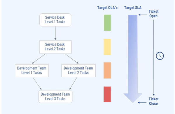 Screenshot of OLA workflow diagram