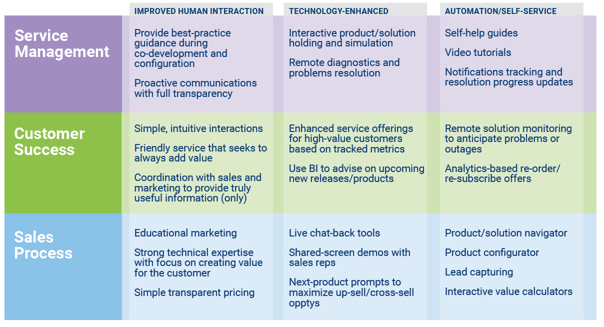 Service Management Blog: Trends, Innovations, and Best Practices ...