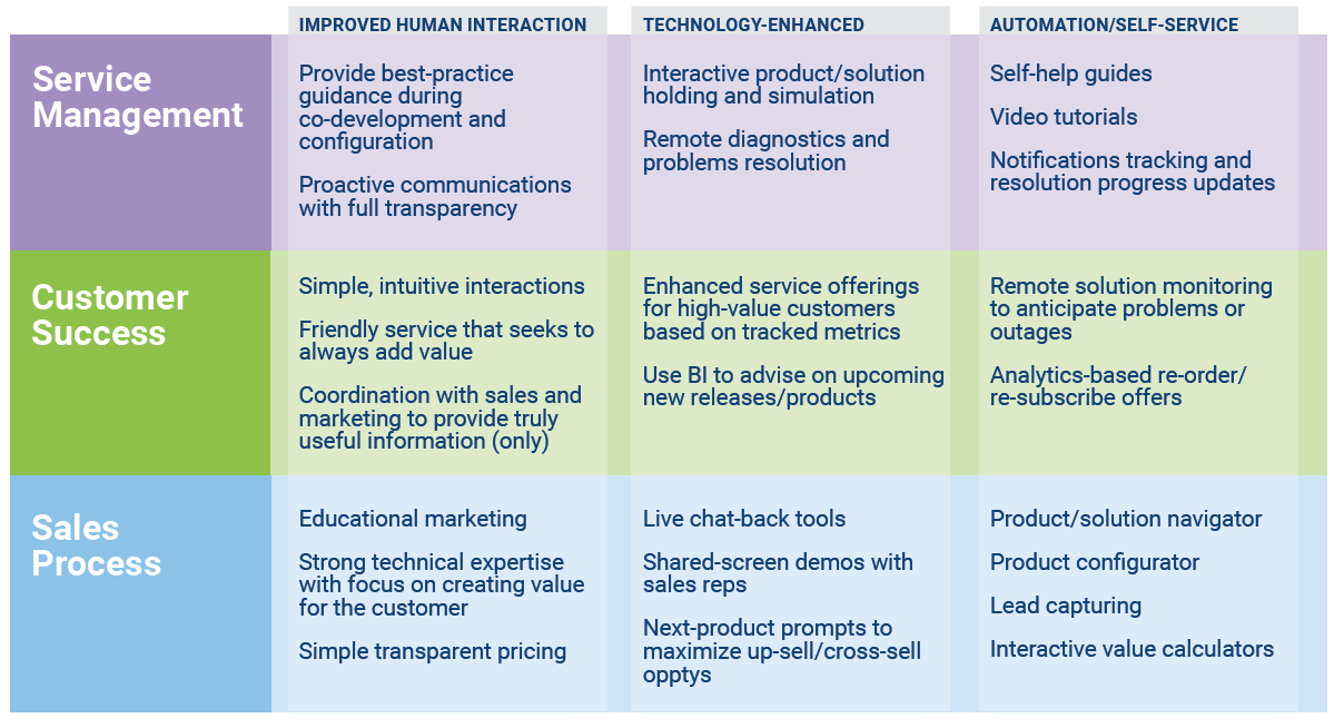 ServiceManagementChart