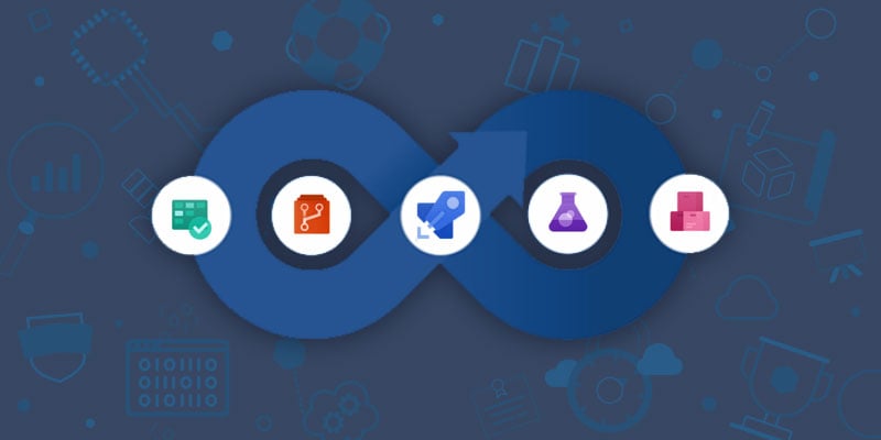 How to integrate Vivantio with Azure DevOps
